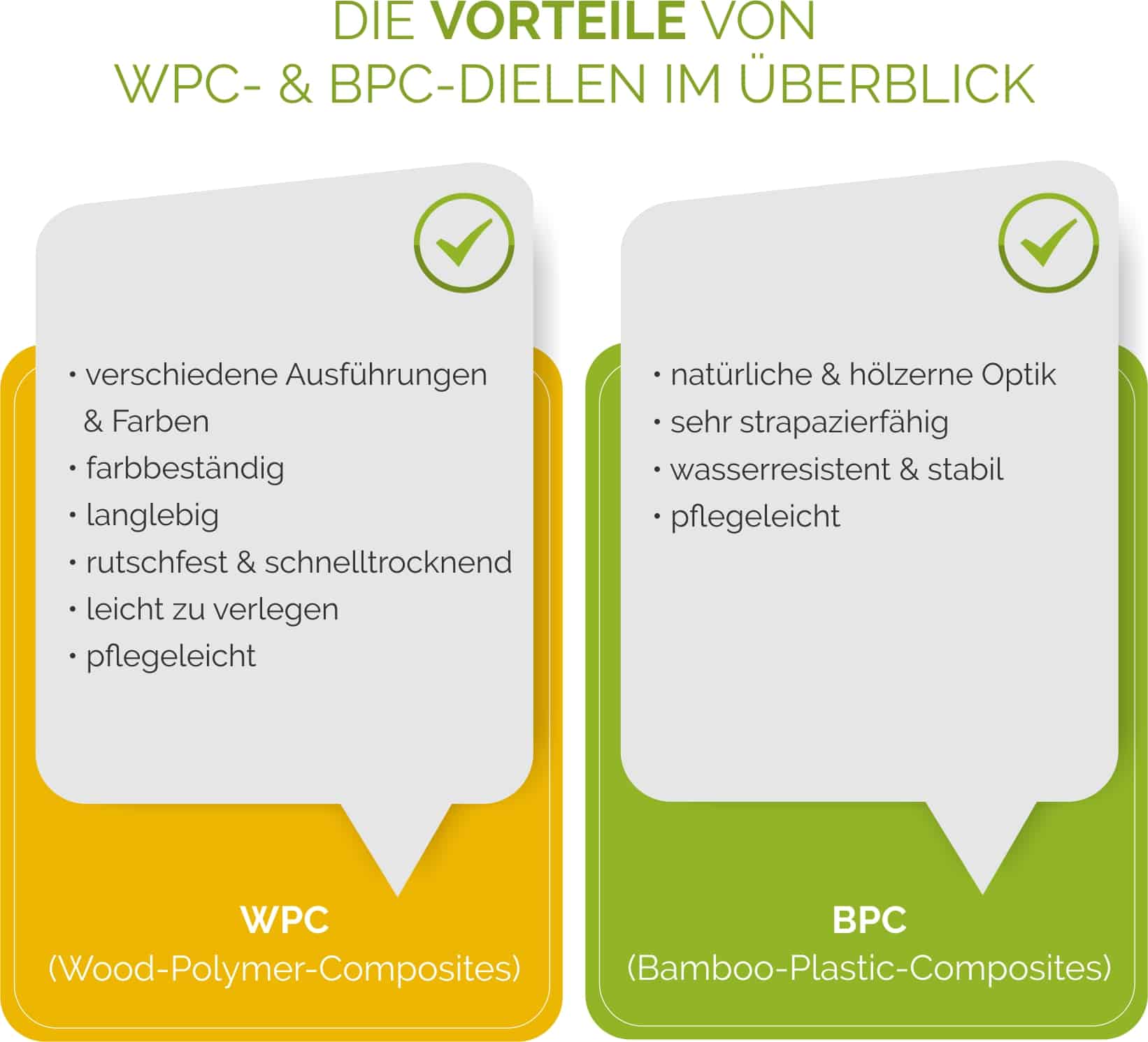 Die Vorteile von WPC- und BPC-Dielen im Überblick