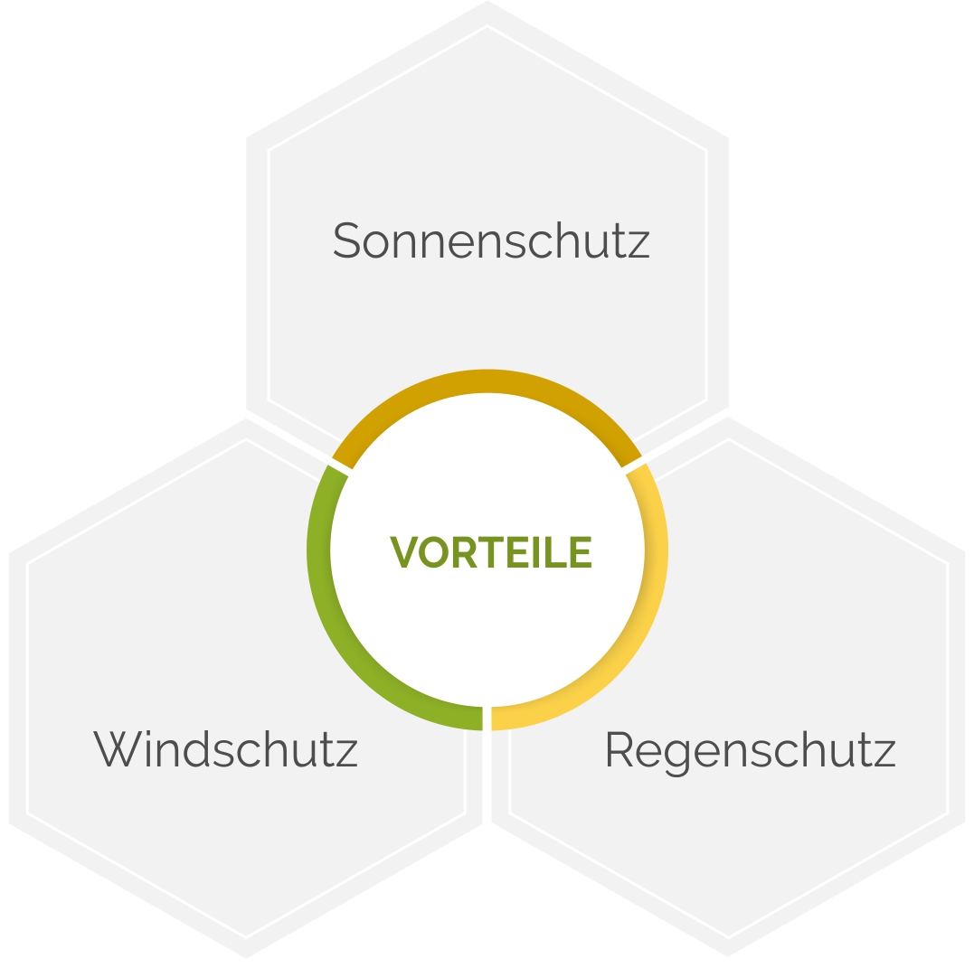 Vorteile von Terrassenüberdachungen