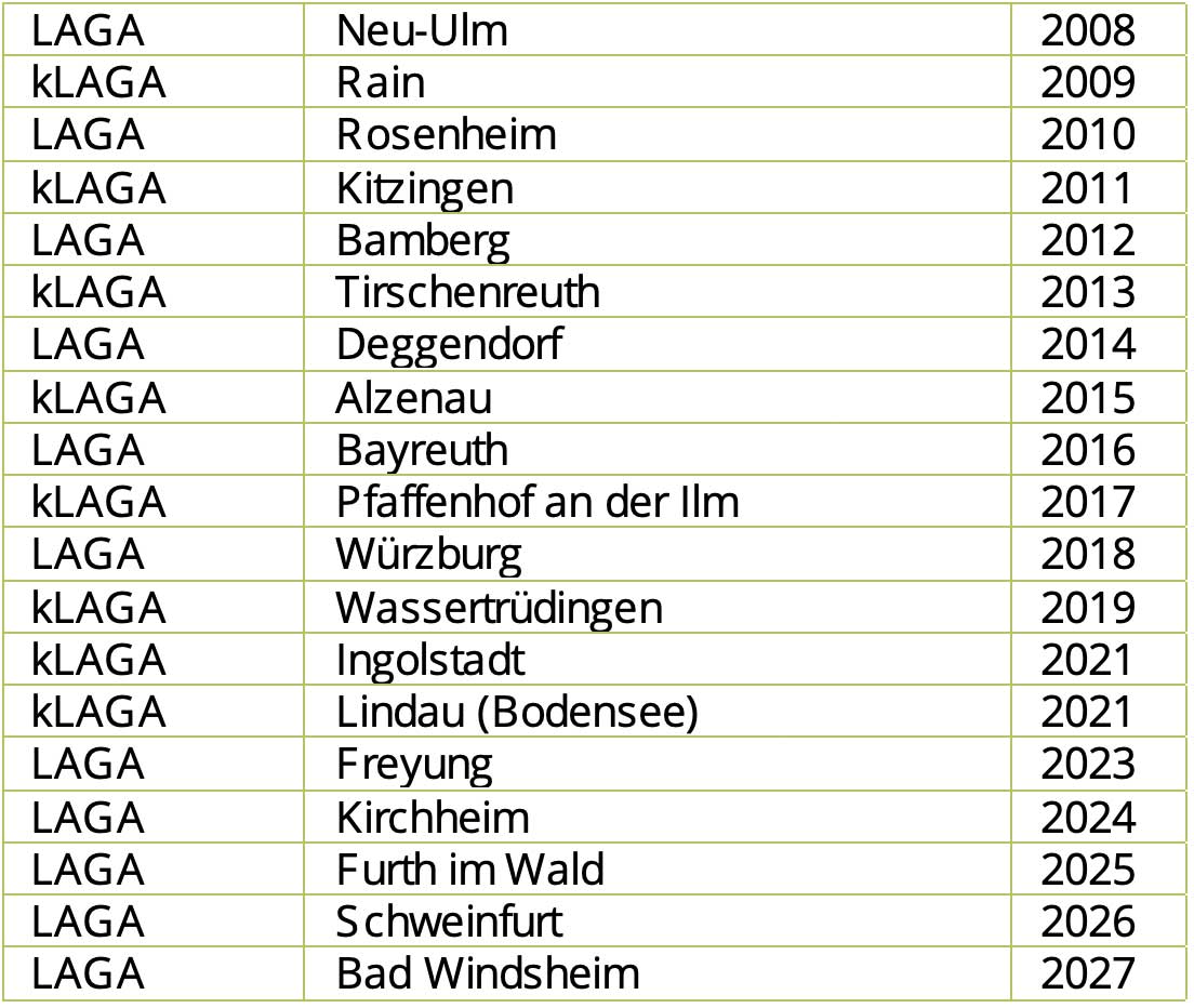 Gartenschauen in Bayern Teil 2